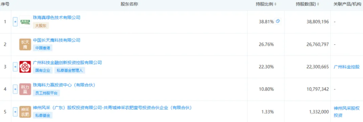 QQ20260708-105110.png 广东植物龙 22.3% 股权挂牌转让,底价3077.17万元