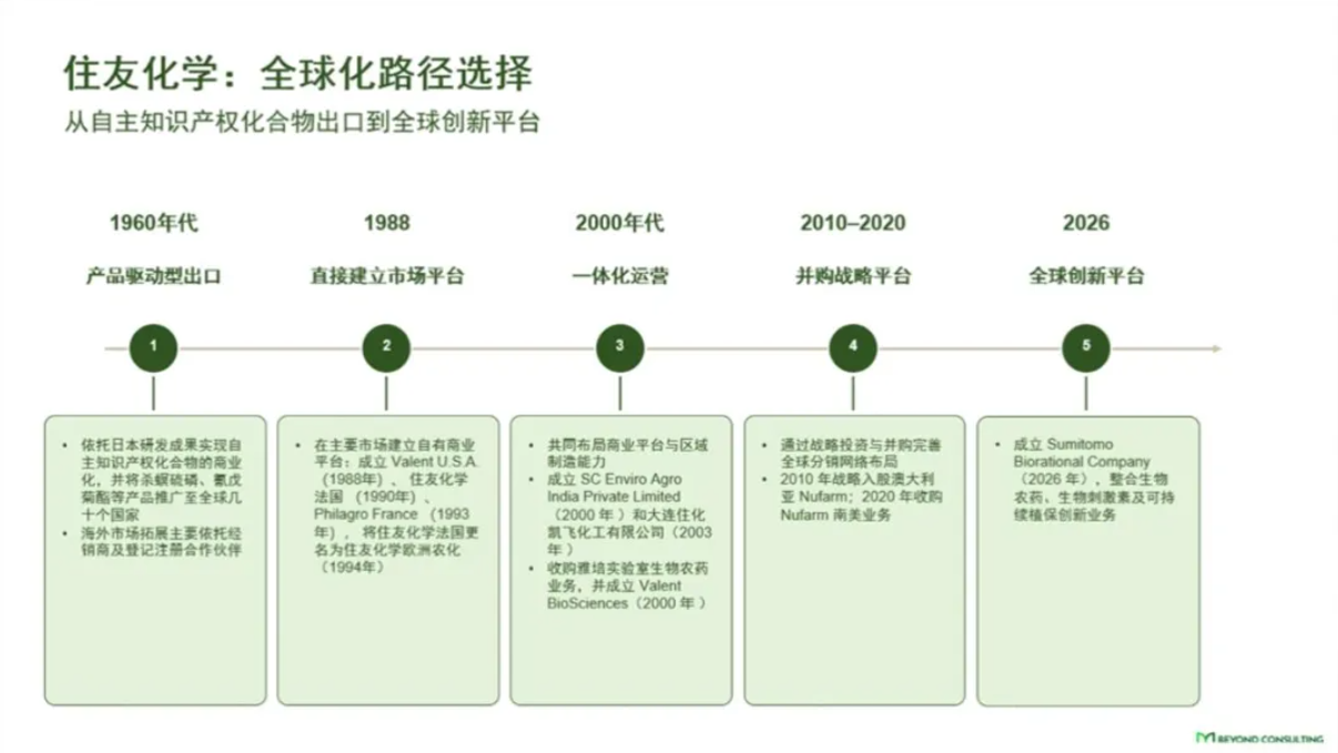 QQ20260708-112803.png 日本农化企业的″慢哲学″:为中国企业提供怎样的全球化路径参照?