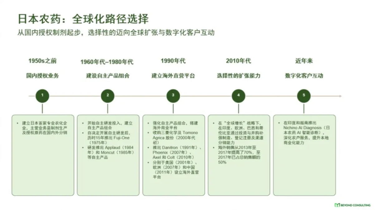 QQ20260708-112822.png 日本农化企业的″慢哲学″:为中国企业提供怎样的全球化路径参照?