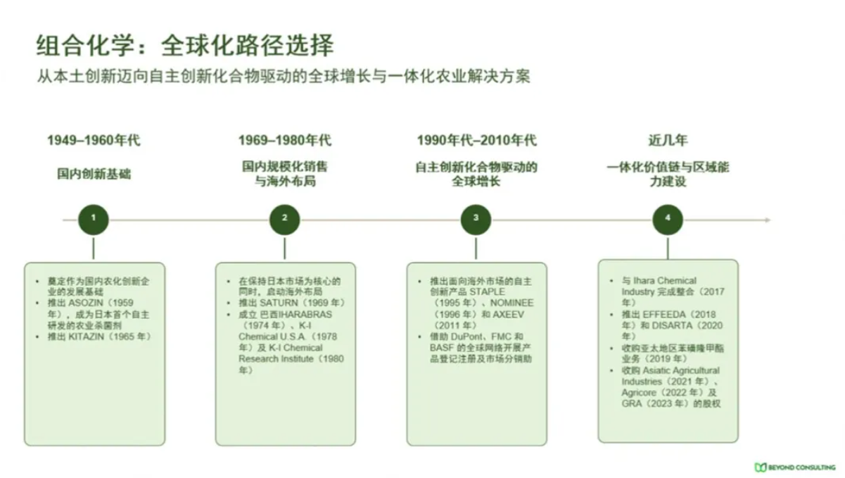 QQ20260708-112832.png 日本农化企业的″慢哲学″:为中国企业提供怎样的全球化路径参照?