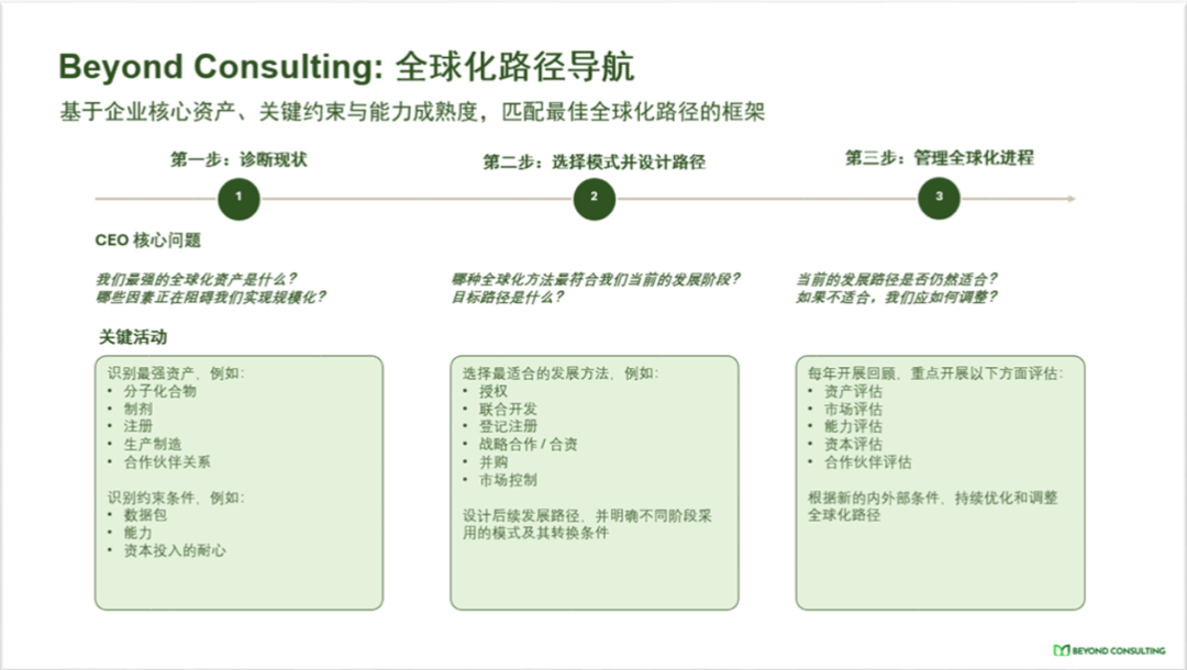 日本3家公司的全球化经验,及对中国农药企业的启示