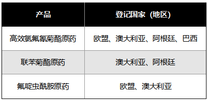 润农集团功夫菊酯原药获巴西自主登记