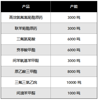润农集团功夫菊酯原药获巴西自主登记