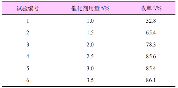 SDHIs杀菌剂氟唑菌酰胺的合成