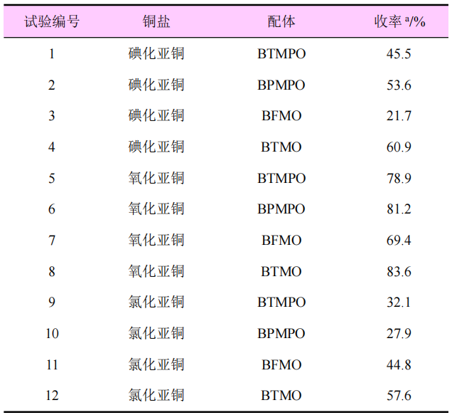SDHIs杀菌剂氟唑菌酰胺的合成