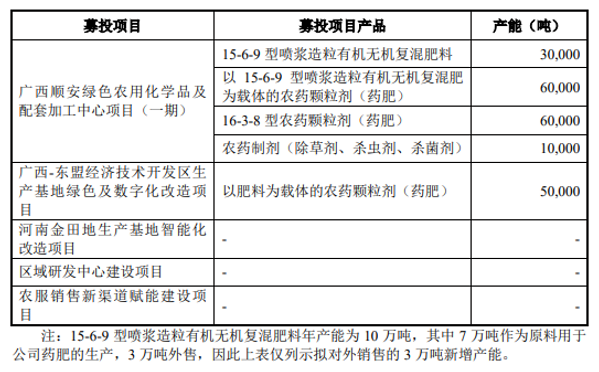历时1年,广西田园生化深交所IPO问询回复正式挂网