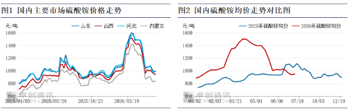 海关总署增设法检监管条件,硫酸铵出口7月16日起正式启动商品检验