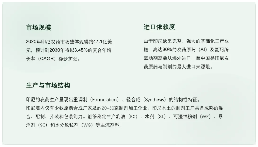 印尼农药市场：近30万吨年用量背后的结构性机会与本土化壁垒