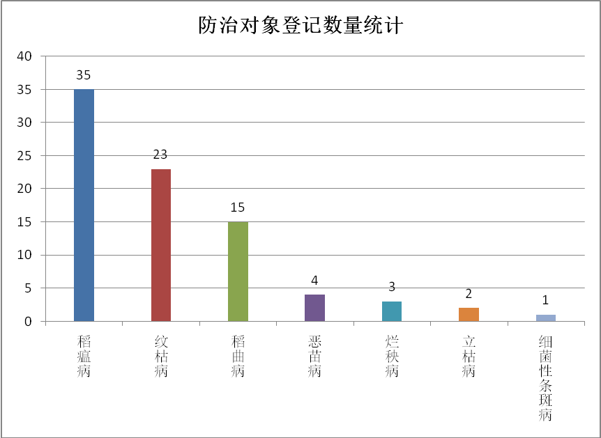 72个水稻杀菌剂新获登记