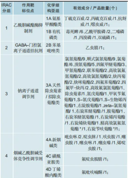 QQ20260723-105655.jpg 1112个产品、89家企业、14个国家—— 一组数字读懂外企在华农药登记格局