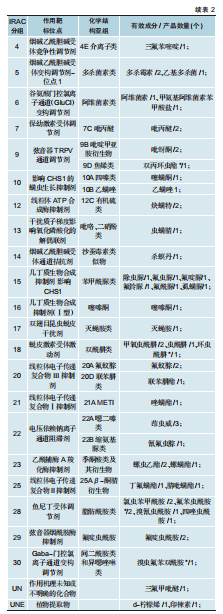 1112个产品、89家企业、14个国家—— 一组数字读懂外企在华农药登记格局