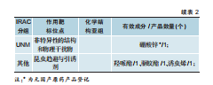 1112个产品、89家企业、14个国家—— 一组数字读懂外企在华农药登记格局
