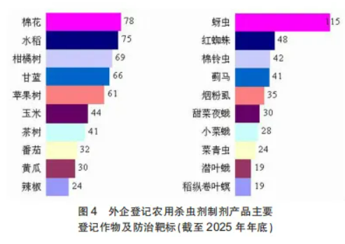 1112个产品、89家企业、14个国家—— 一组数字读懂外企在华农药登记格局