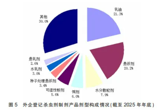 1112个产品、89家企业、14个国家—— 一组数字读懂外企在华农药登记格局