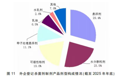 1112个产品、89家企业、14个国家—— 一组数字读懂外企在华农药登记格局