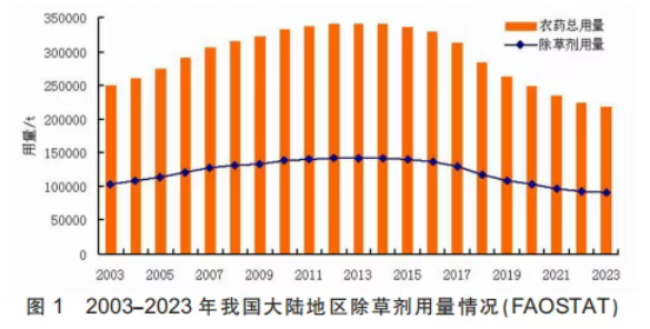 QQ20260723-110719.jpg 1112个产品、89家企业、14个国家—— 一组数字读懂外企在华农药登记格局