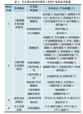 1112个产品、89家企业、14个国家—— 一组数字读懂外企在华农药登记格局