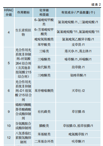 1112个产品、89家企业、14个国家—— 一组数字读懂外企在华农药登记格局