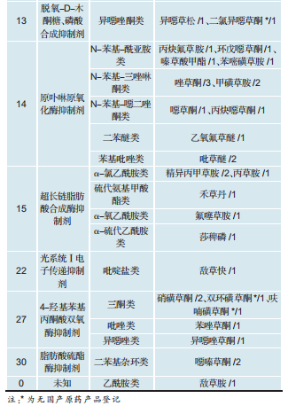 1112个产品、89家企业、14个国家—— 一组数字读懂外企在华农药登记格局
