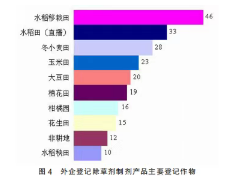 1112个产品、89家企业、14个国家—— 一组数字读懂外企在华农药登记格局
