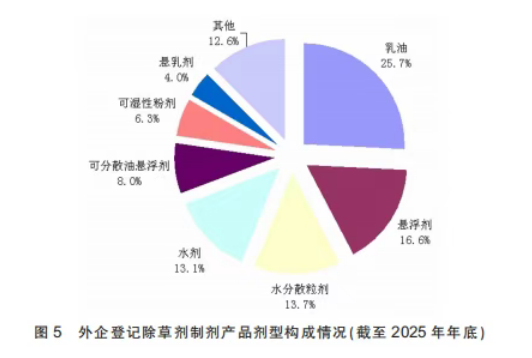 1112个产品、89家企业、14个国家—— 一组数字读懂外企在华农药登记格局