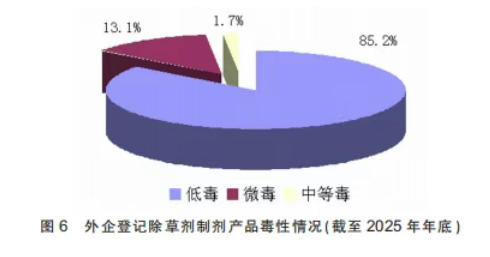 1112个产品、89家企业、14个国家—— 一组数字读懂外企在华农药登记格局