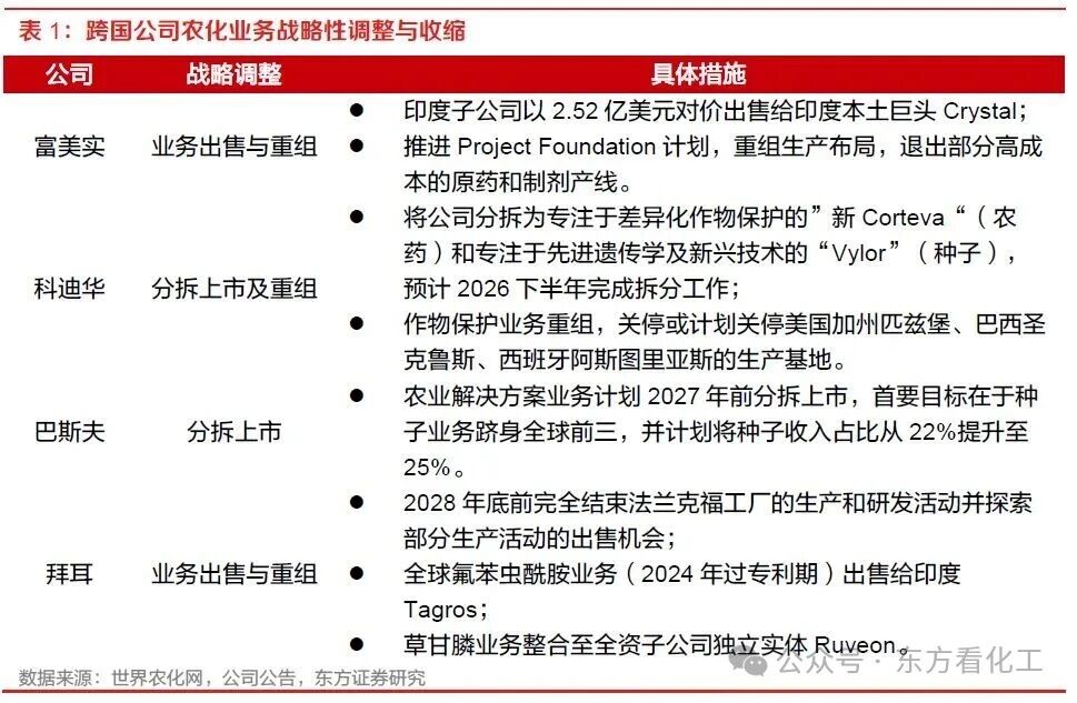 跨国公司实施战略调整，中国企业迎来出海新机遇