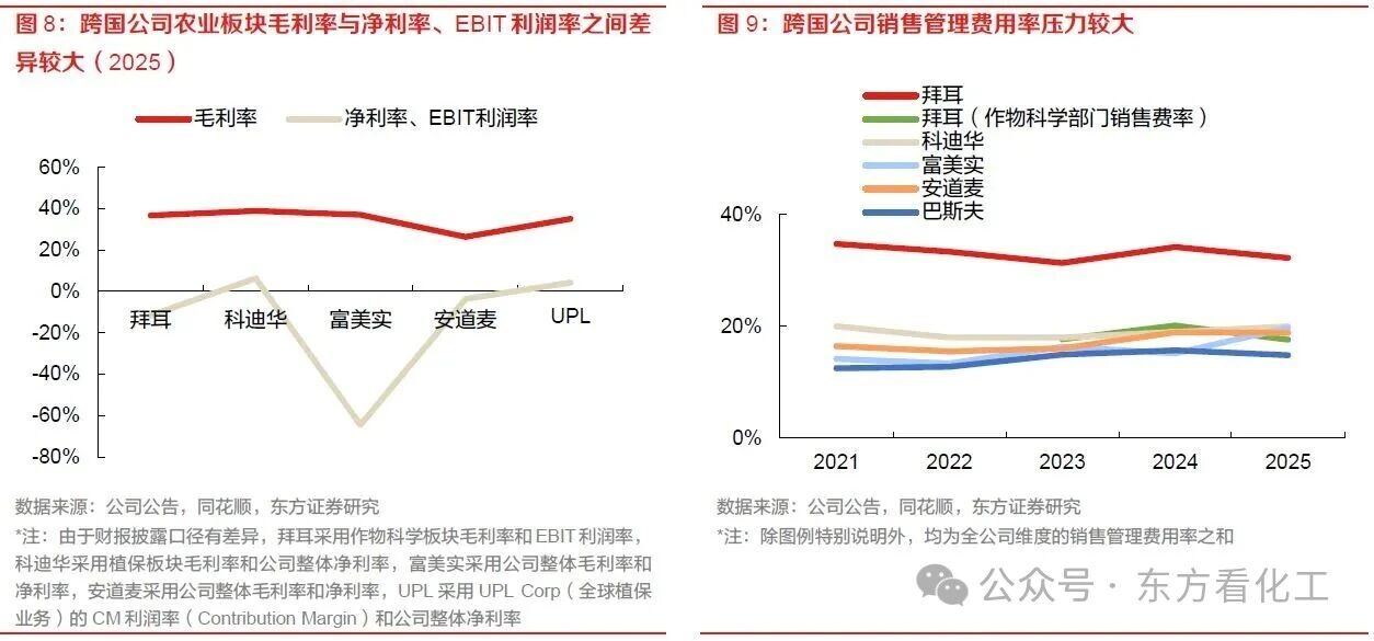 跨国公司实施战略调整，中国企业迎来出海新机遇