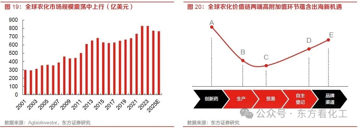 跨国公司实施战略调整，中国企业迎来出海新机遇