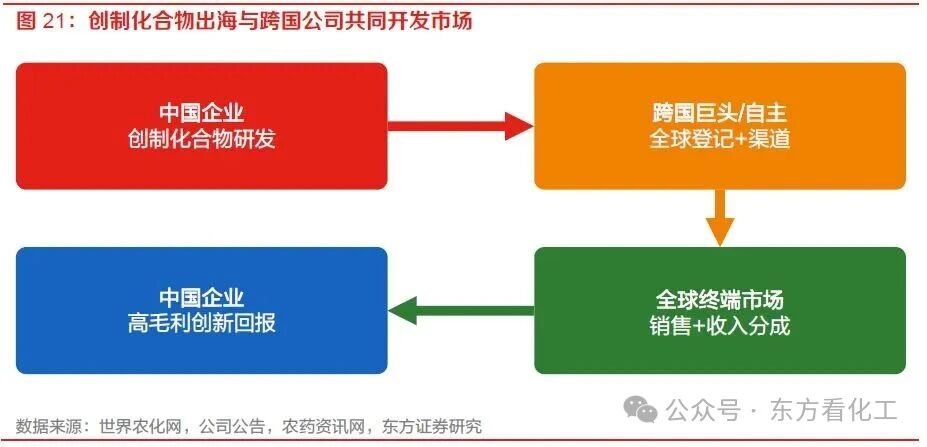 跨国公司实施战略调整，中国企业迎来出海新机遇