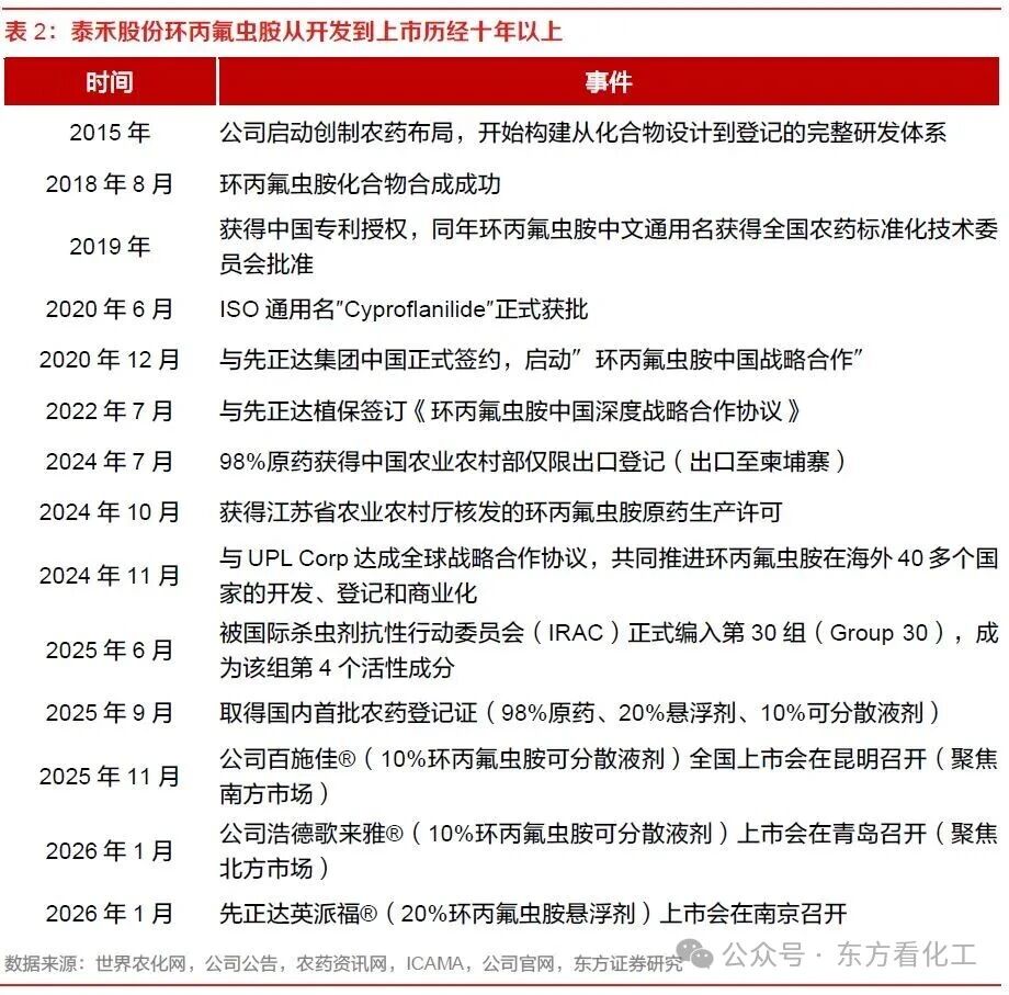 跨国公司实施战略调整，中国企业迎来出海新机遇