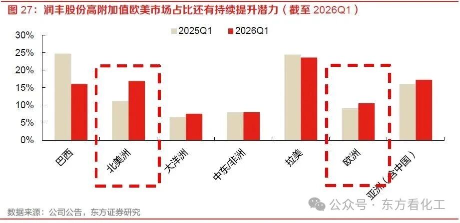 跨国公司实施战略调整，中国企业迎来出海新机遇
