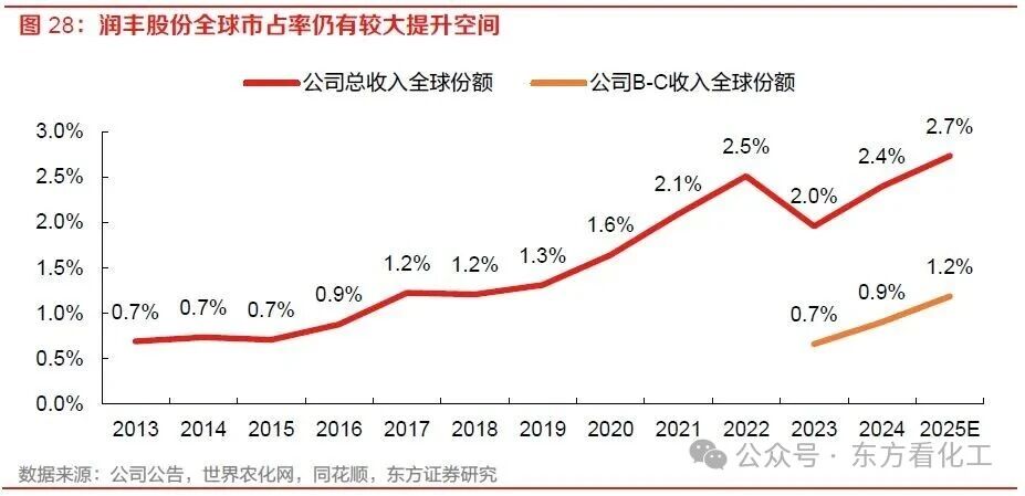 跨国公司实施战略调整，中国企业迎来出海新机遇