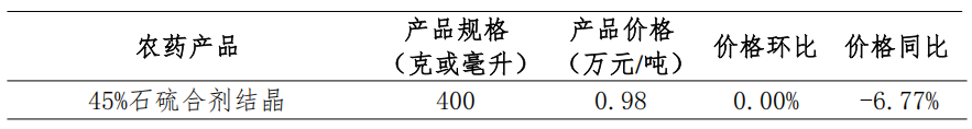 草甘膦、草铵膦等9种用量领先的农药制剂价格