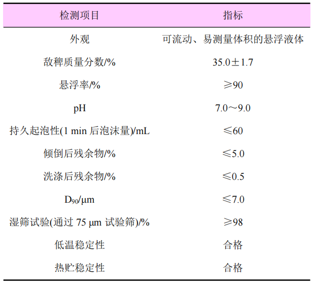 35%敌稗悬浮剂的配方开发