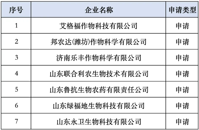 QQ20260724-095255.jpg 山东省2026年专精特新中小企业名单公布,涉21家农药企业
