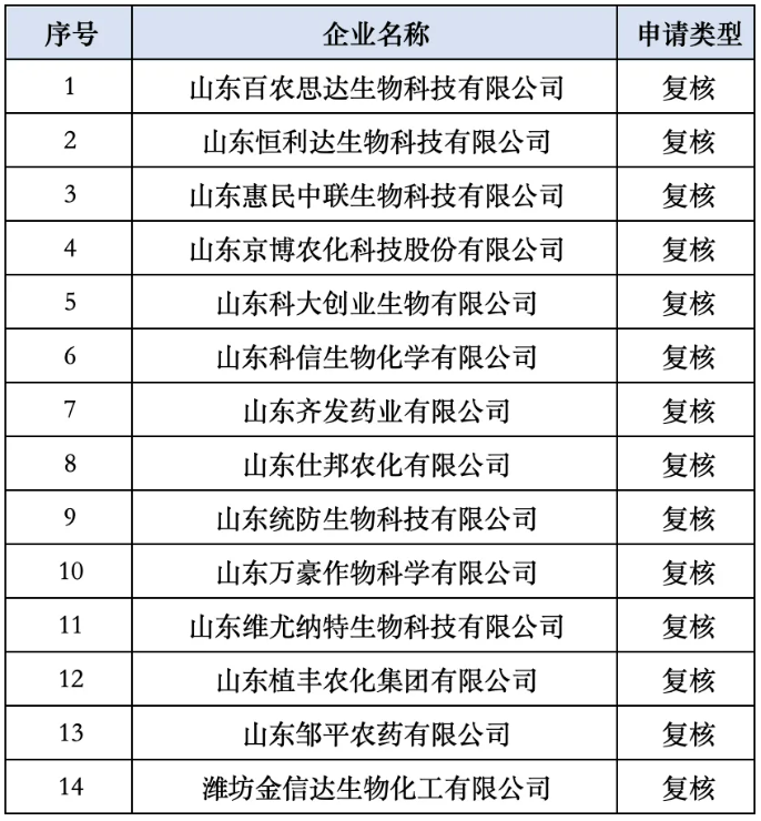 QQ20260724-095311.jpg 山东省2026年专精特新中小企业名单公布,涉21家农药企业