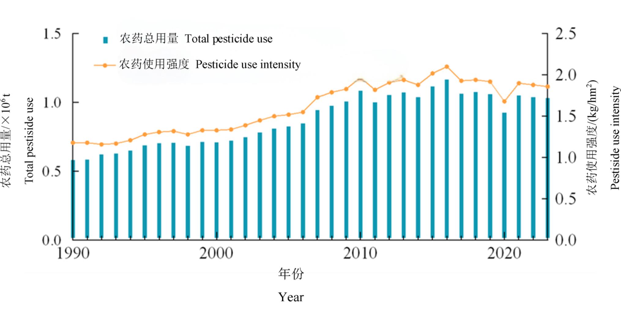 4.jpg 180万→373万吨!全球农药用量翻倍背后的强度分化与典型国家用药差异