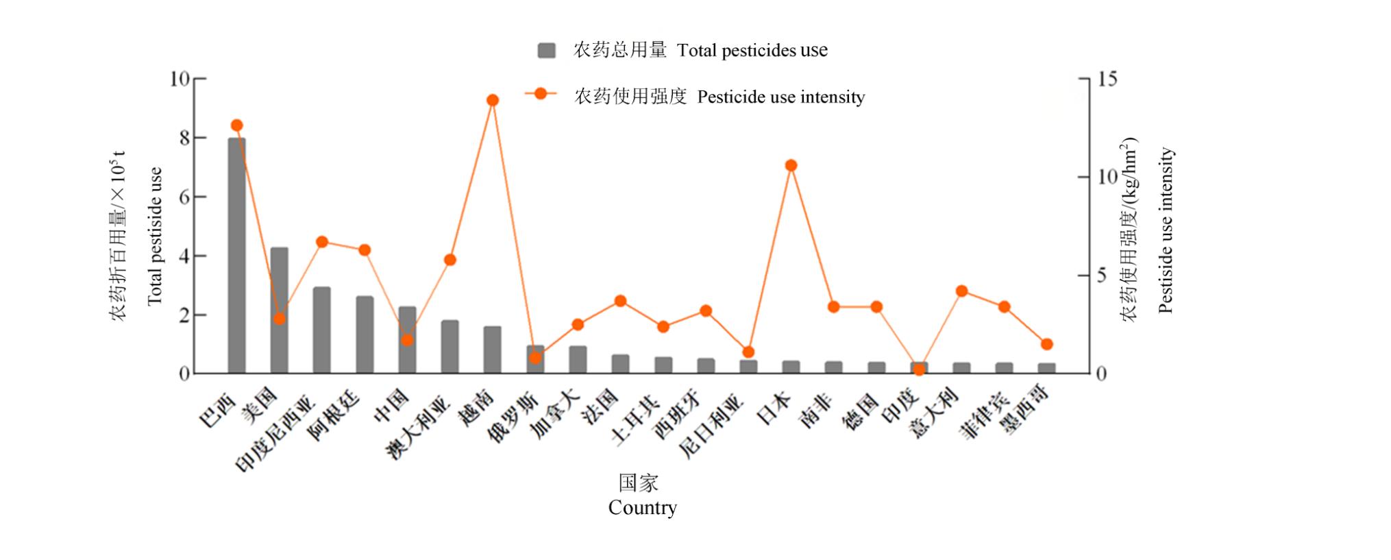 8.jpg 180万→373万吨!全球农药用量翻倍背后的强度分化与典型国家用药差异
