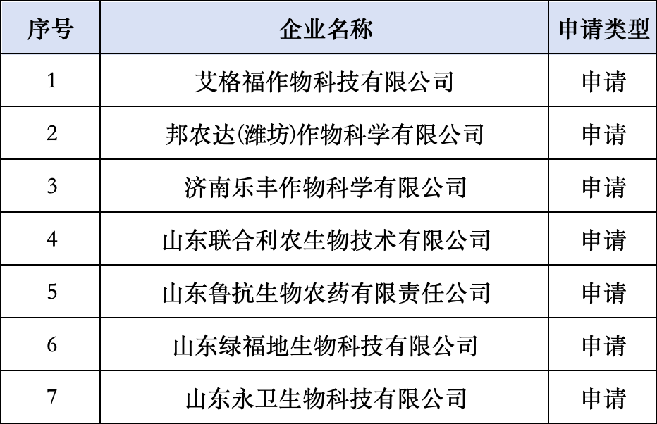 20余家农药企业！山东省2026年度专精特新中小企业名单公示