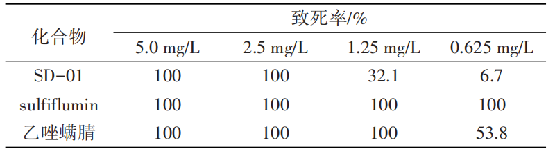 新型高效杀螨剂sulfiflumin的合成及杀螨活性