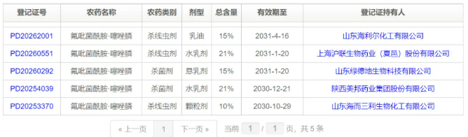 噻唑膦″老将″焕新：百亿线虫市场争夺战正酣