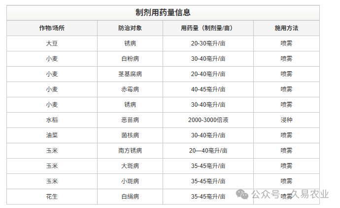 久易股份核心产品再获扩展登记