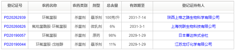 环氟菌胺在中国扩作登记，单剂″破冰″靶向葡萄白粉病
