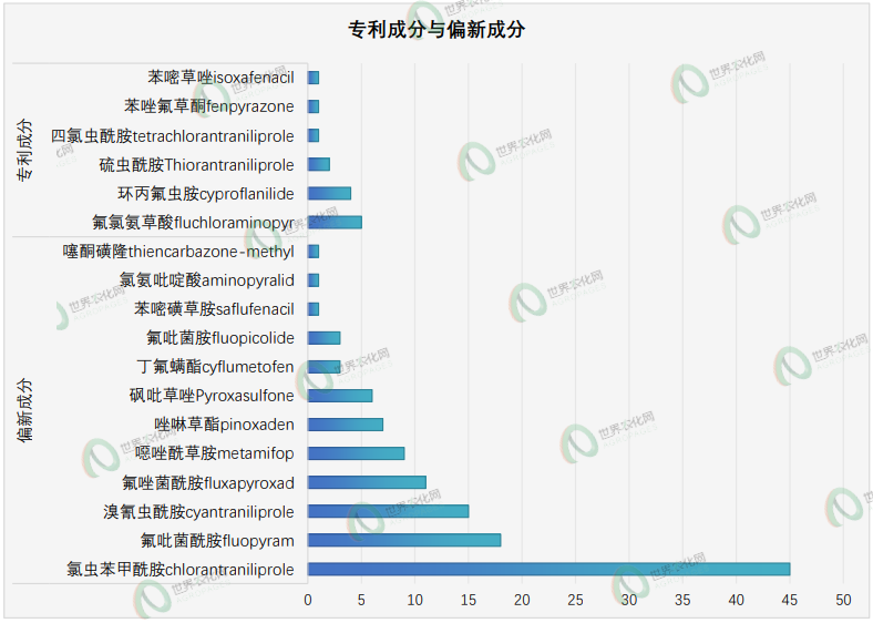 新一批农药正式登记速递丨645个产品，涉及224种成分，含环丙氟虫胺、苯嘧草唑及硫虫酰胺等新型创制农药