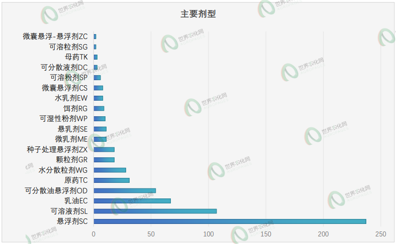 新一批农药正式登记速递丨645个产品，涉及224种成分，含环丙氟虫胺、苯嘧草唑及硫虫酰胺等新型创制农药
