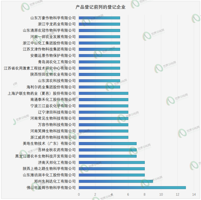 新一批农药正式登记速递丨645个产品，涉及224种成分，含环丙氟虫胺、苯嘧草唑及硫虫酰胺等新型创制农药