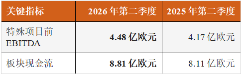 南美销量前置、亚太价格承压:巴斯夫农业解决方案二季度EBITDA同比增长7.5%