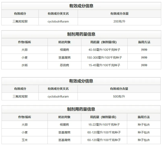 先正达三氟吡啶胺"种衣剂"卡位：SDHI杀线虫赛道的第二张牌