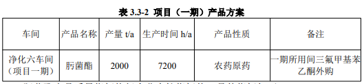 山东京博农化子公司年产2000吨肟菌酯原药项目竣工验收
